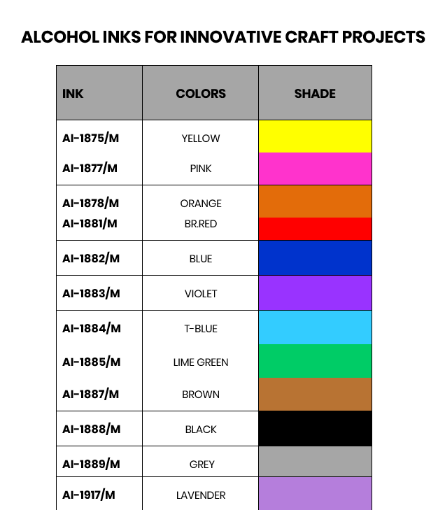 ultra bright alcohol ink pack of 20 ml resin and solvent soluble 12 popular color shades