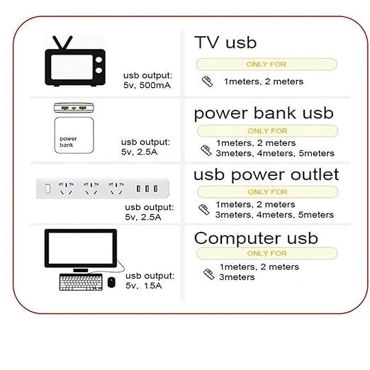 SNOOGG USB 5V RGB Music Controller for LED Strip 44 Key Music Controller USB 5V Work with Bluetooth, apps and Sound (with 2 Meter RGB LED Strip)