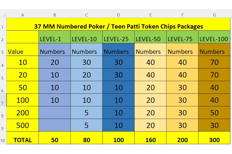 SNOOGG Poker & Teen Patti Flush Rummy Chip Set - Numbered 10 to 500 Tokens for Flush, Blackjack & Card Games - Ideal for Game Nights & Great for Parties