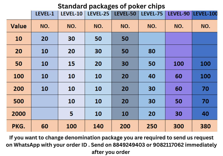 SNOOGG Playing with Chips That Mirror The Look and Feel of Real Indian Currency. Our Poker Chips Feature Color schemes and denominations Identical to ?10, to ?2000 banknotes